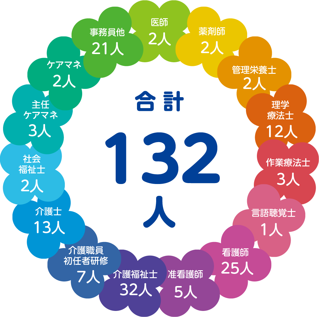 画像：介護老人保健施設 せいふう猪名川