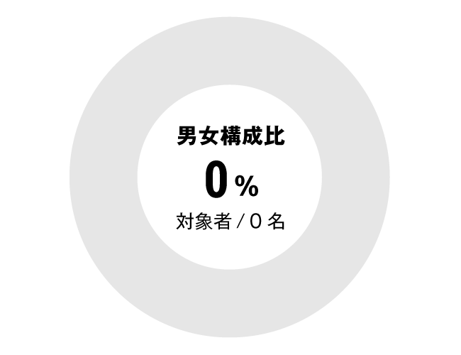 グラフ：セラピスト全体構成比