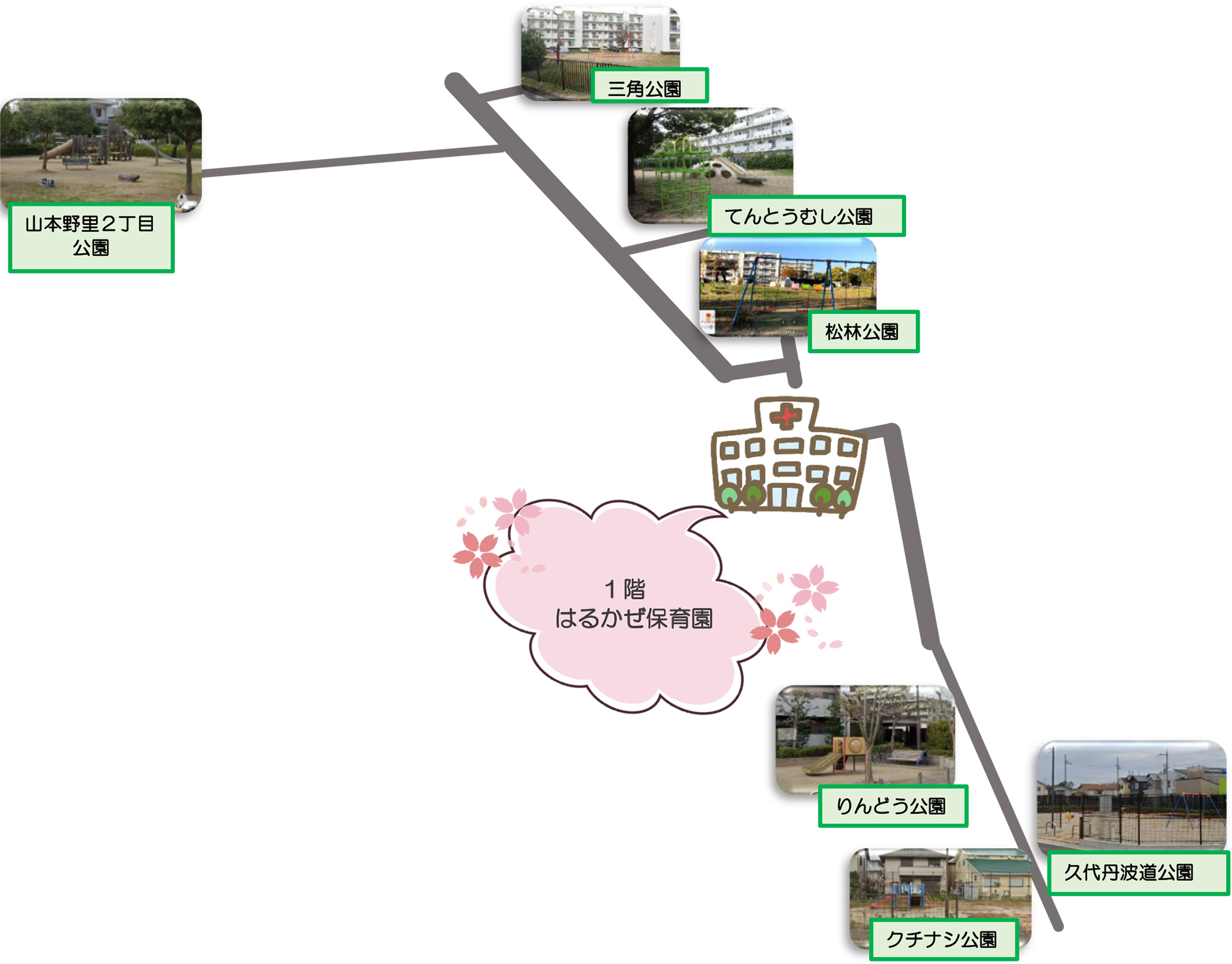 画像:園周辺のお散歩マップ